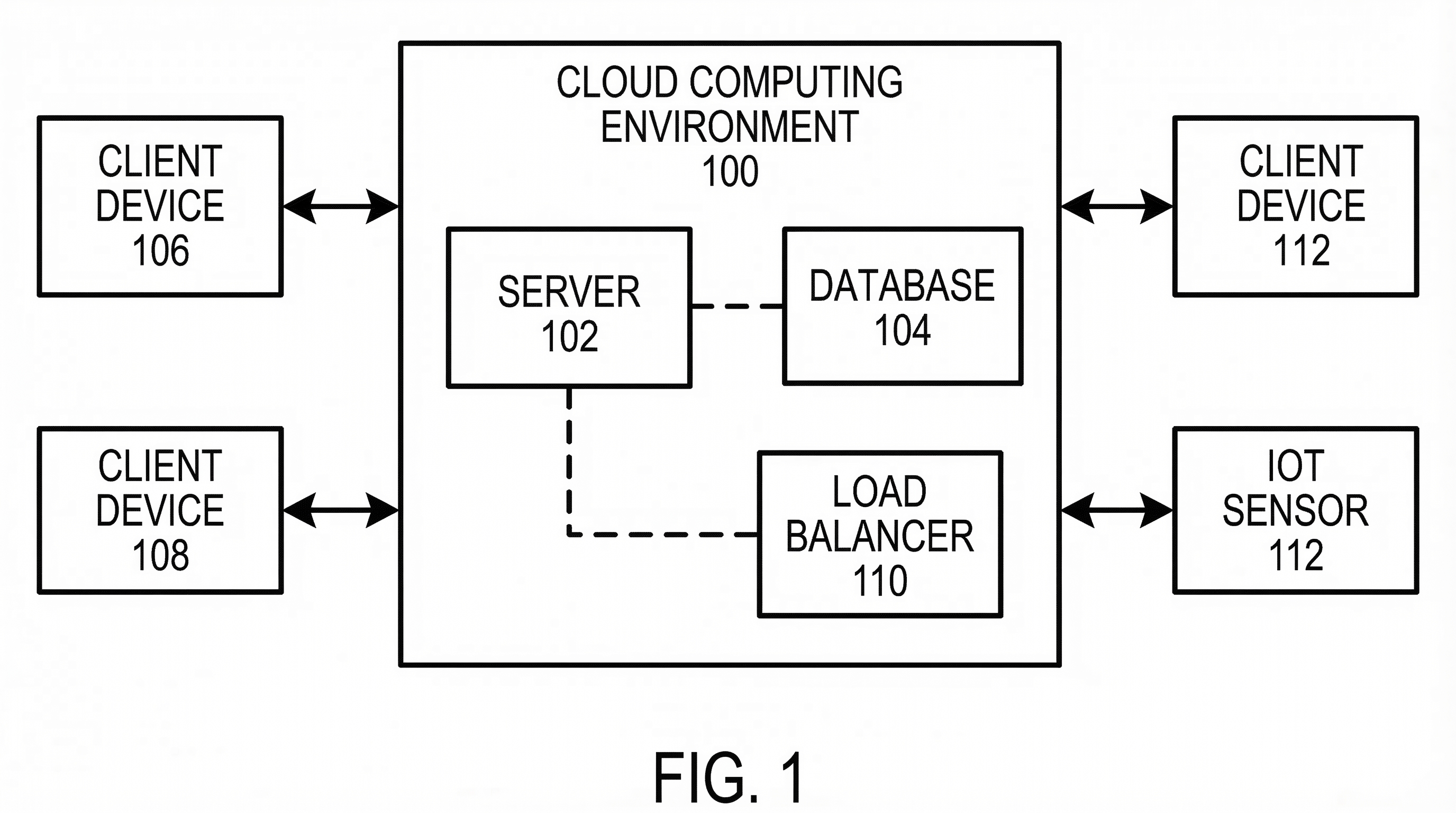 How to Turn Software Architecture Into Patent Flowcharts How to Turn Software Architecture Into Patent Flowcharts