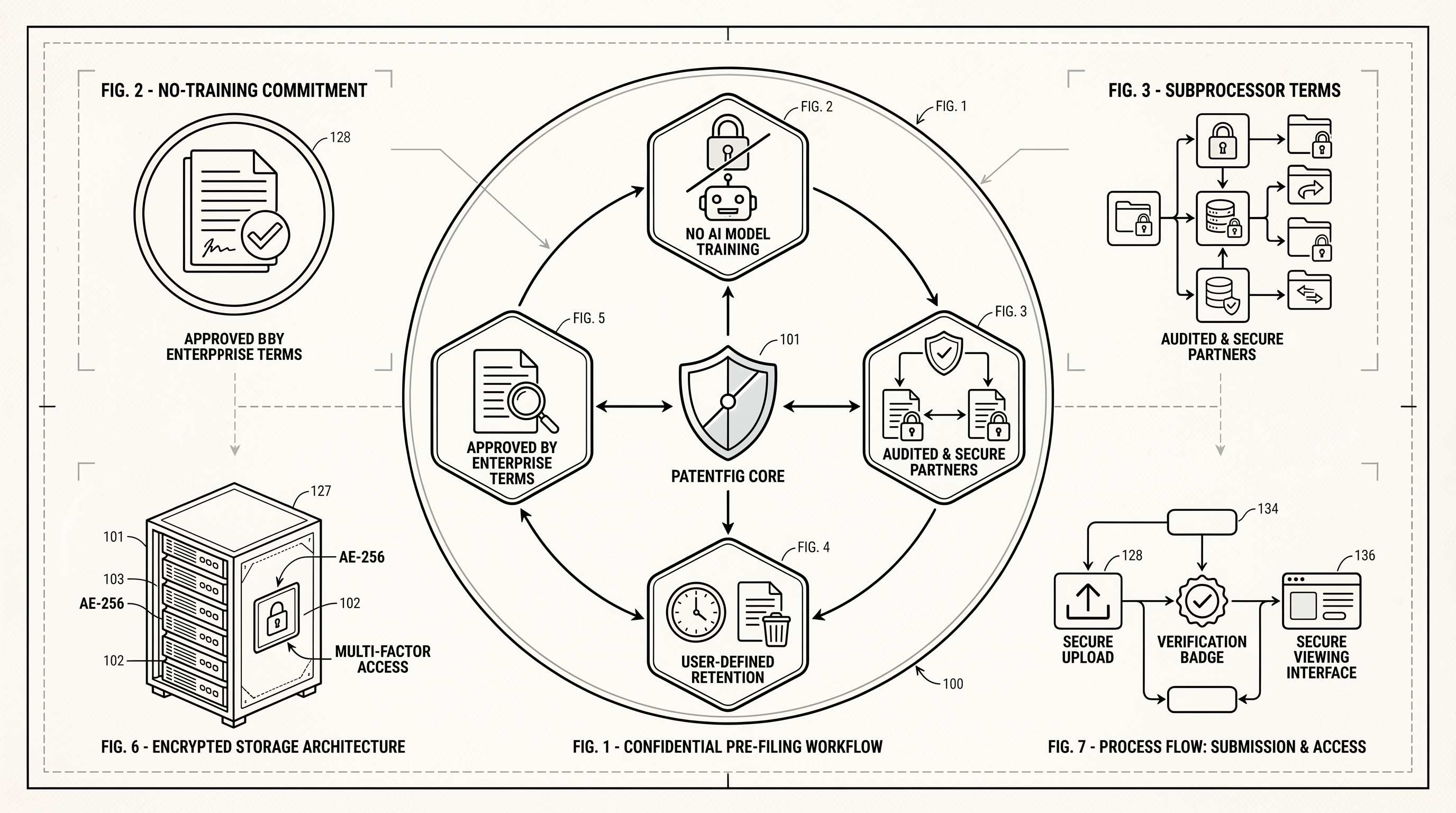 How PatentFig AI Protects Pre-Filing Patent Materials