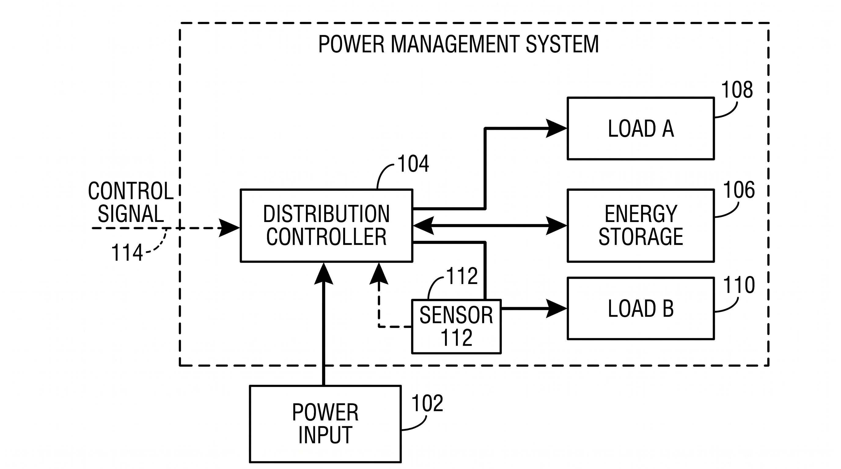 Power routing block diagram for a patent figure with input source, distribution controller, storage, loads, sensor, and control signal