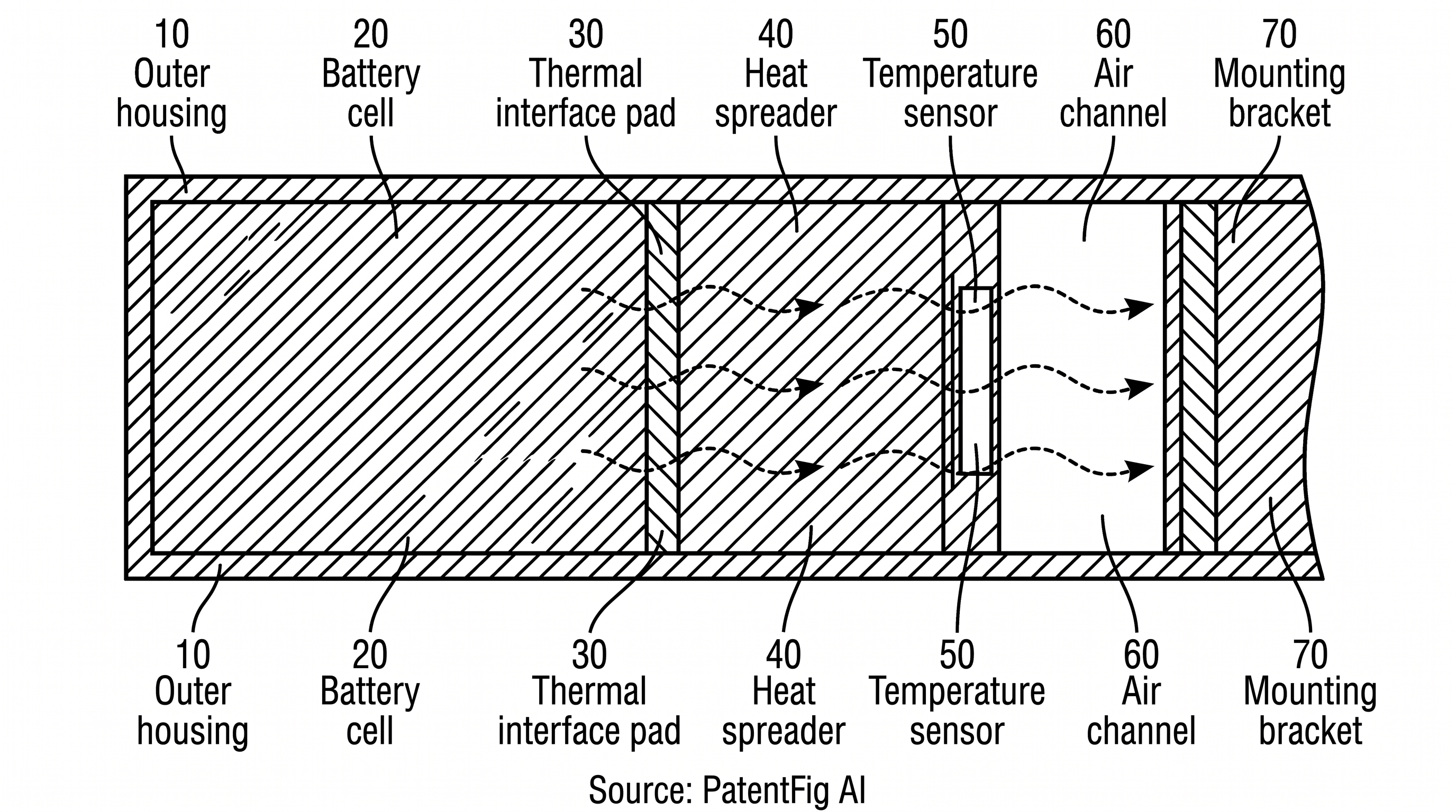 Thermal management cross-section with housing, battery cell, thermal interface pad, heat spreader, sensor, and cooling path