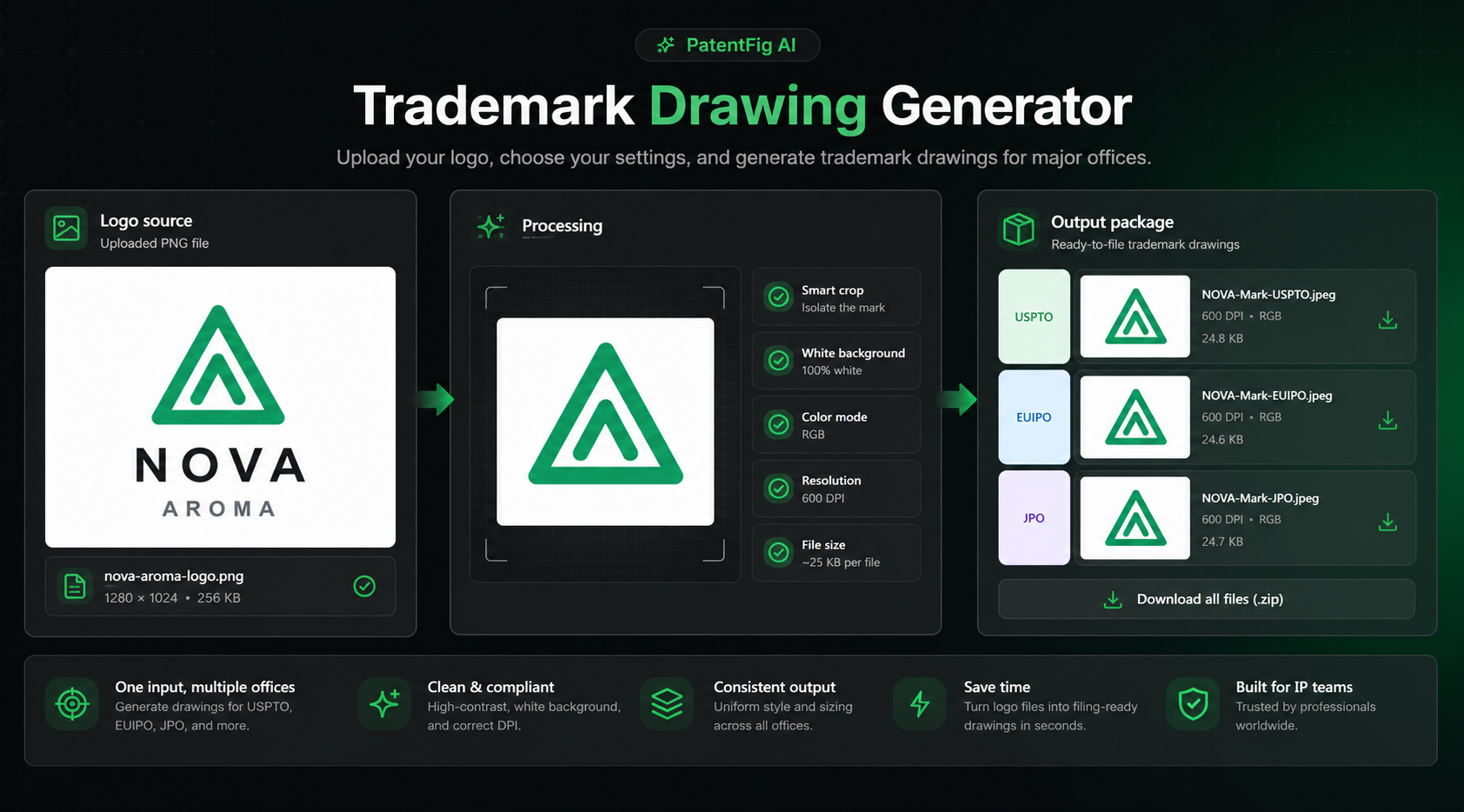 How to Prepare Office-Ready Trademark Drawings