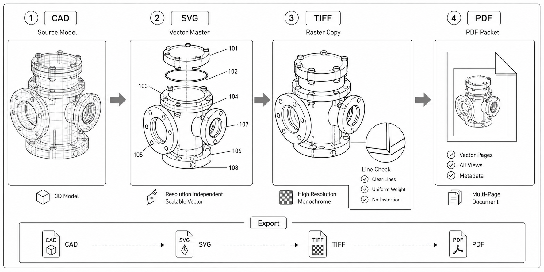 CAD to SVG to TIFF: A Patent Drawing Export Workflow CAD to SVG to TIFF: A Patent Drawing Export Workflow
