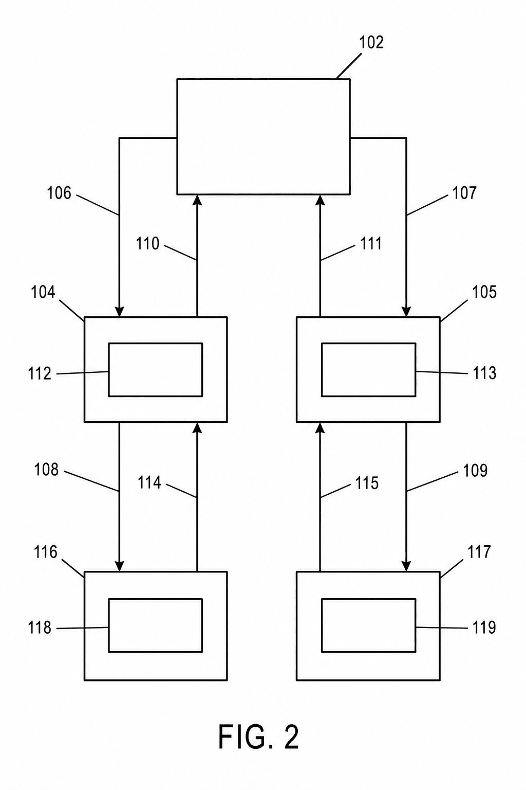 Federated learning topology