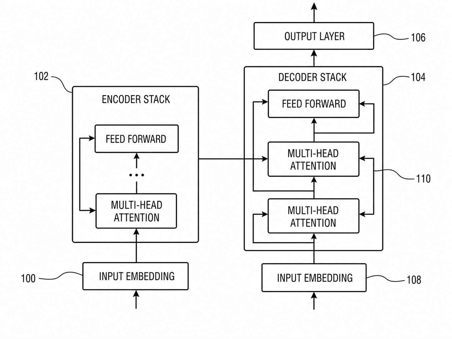 Transformer architecture