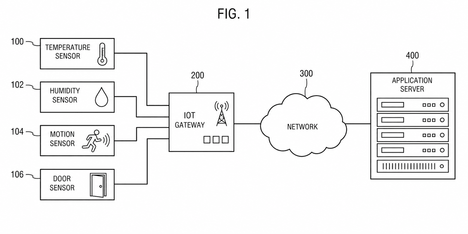 IoT y dispositivos conectados — Topologías dispositivo-gateway-nube, despieces de nodos y flujos de protocolo.