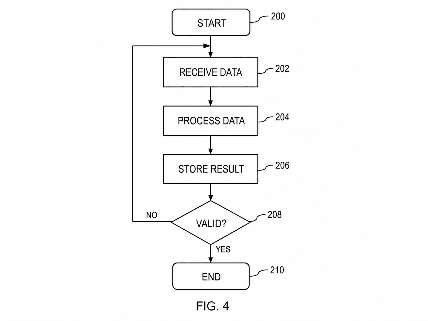 Flowchart figure