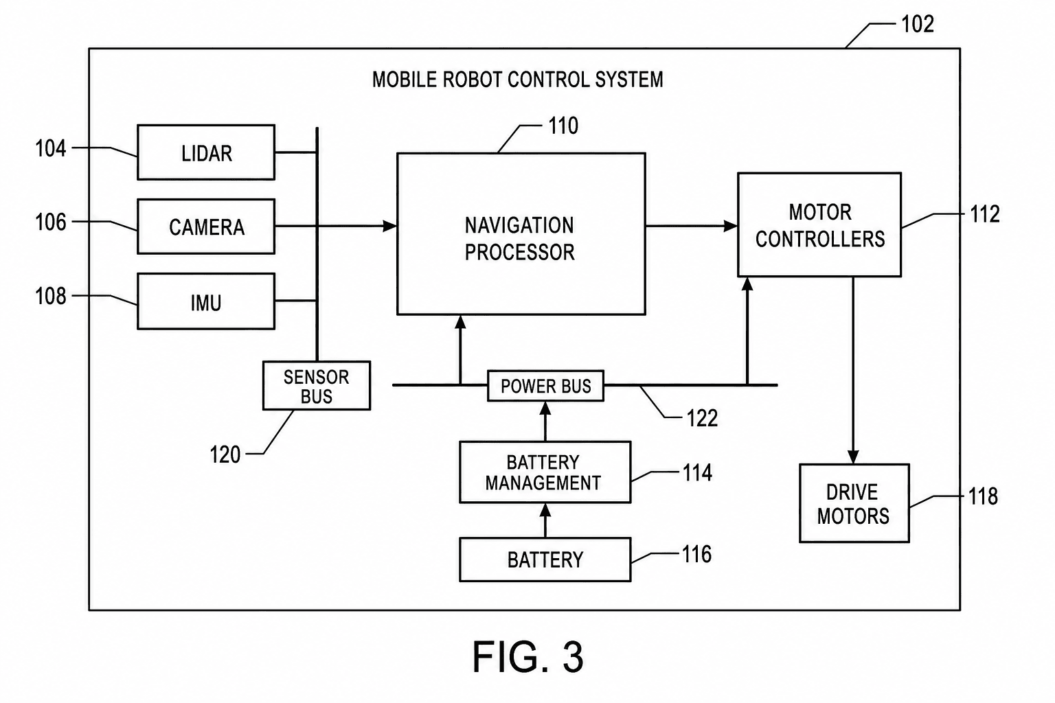 Mobile robot — control-system block diagram